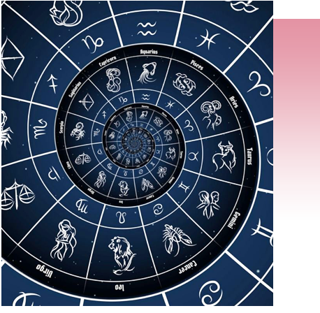 astrology chakara